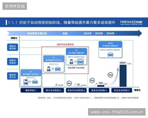 预见2027：体育场馆客流模型将全面并入城市“车路云”系统，实现一体化交通协同